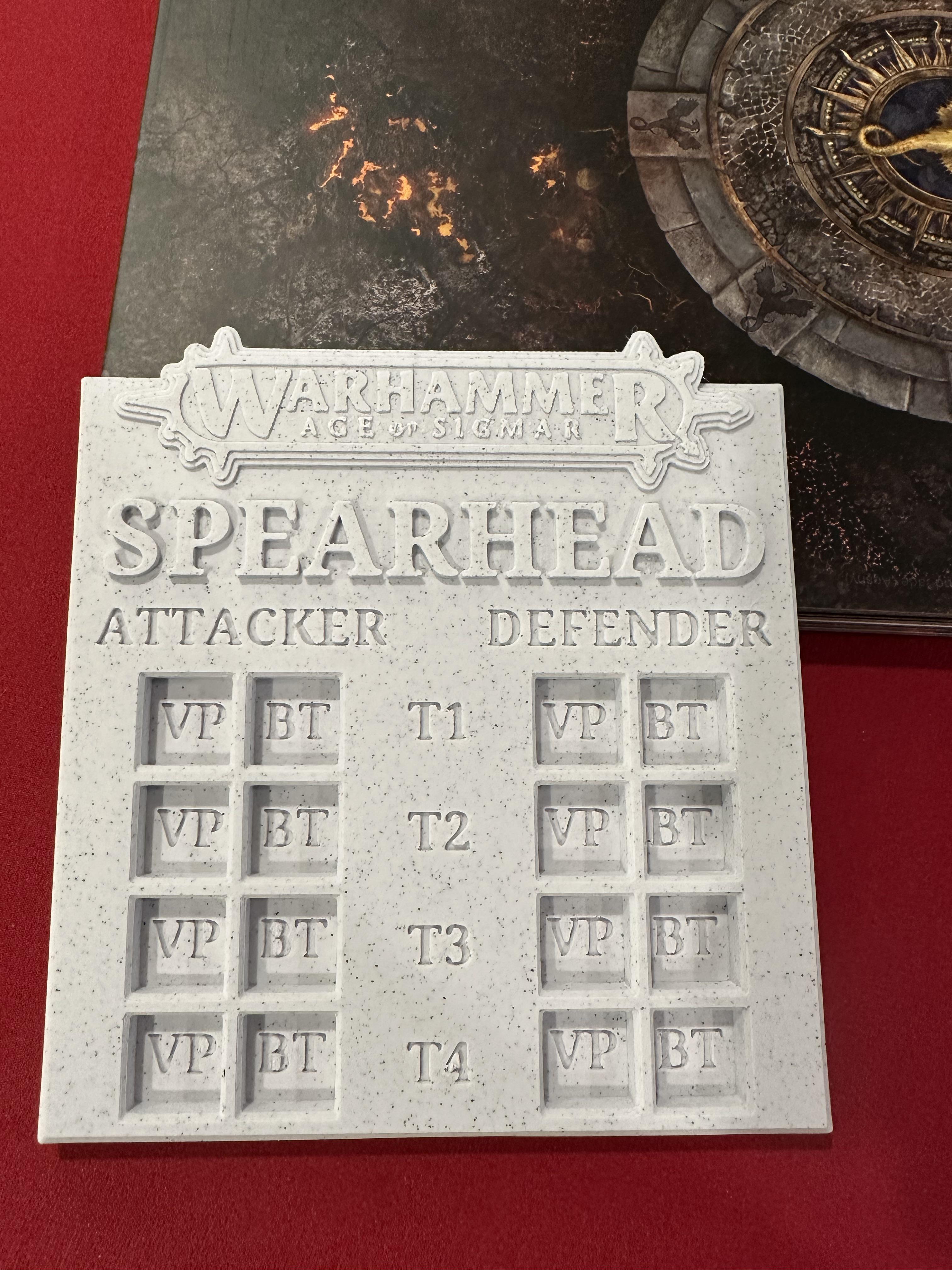 Age of Sigmar Spearhead Points Tracker