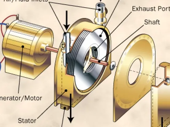 Tesla Turbine