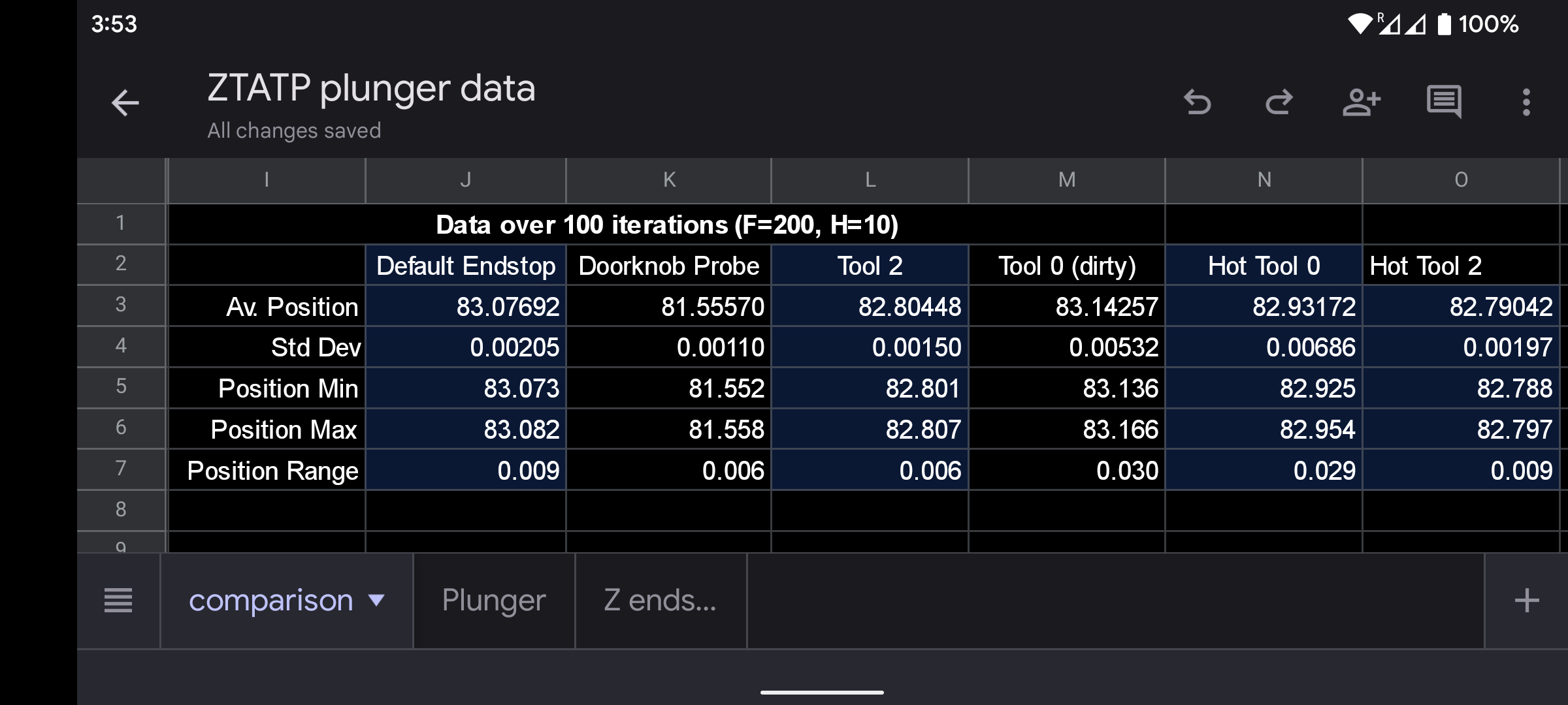 KnobProbe Zoffset probe between Zprobe and nozzle by TypQxQ