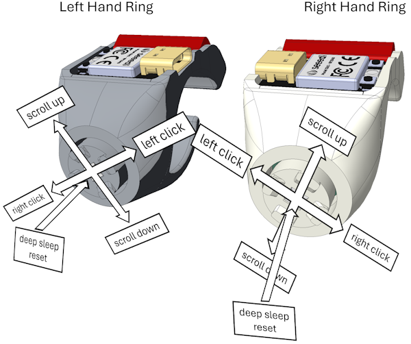 Miniatura 4 do modelo 3D Mouse Ring v2