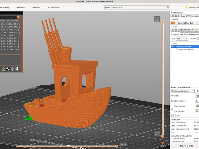Fishing Benchy