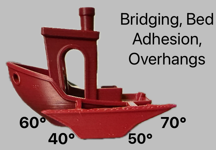 Benchy Outrigger | A Torture Test for Modern Printers!