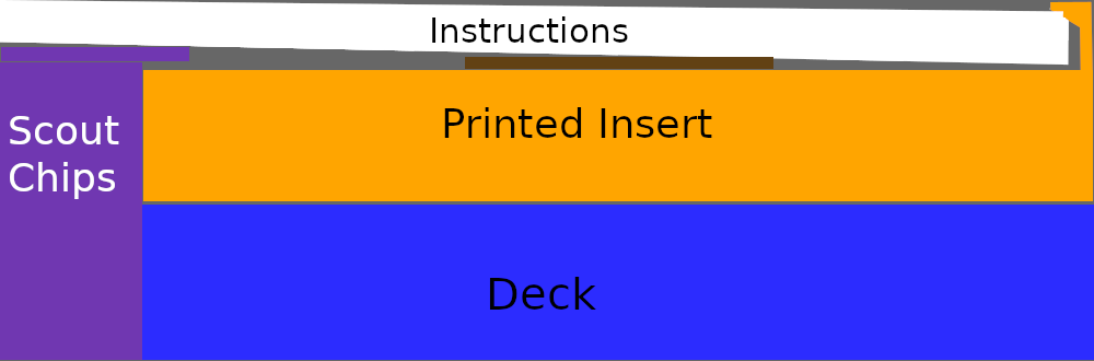 Insert for Scout (card game) — miniatura 4