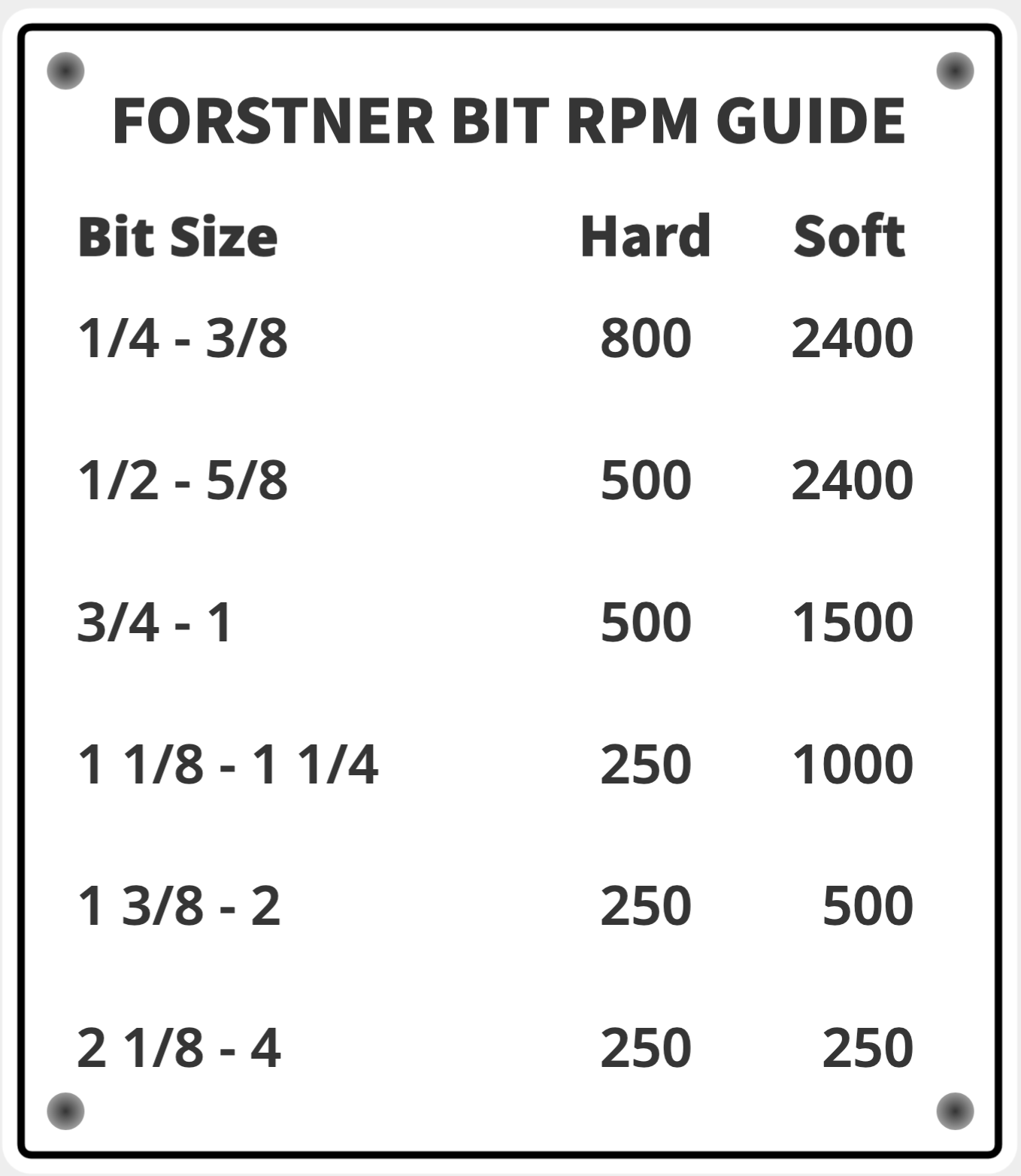 Forstner Bit RPM Guide placard