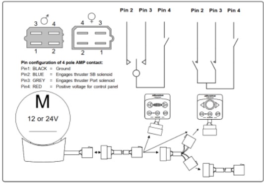Bowthruster control panel — thumbnail 4