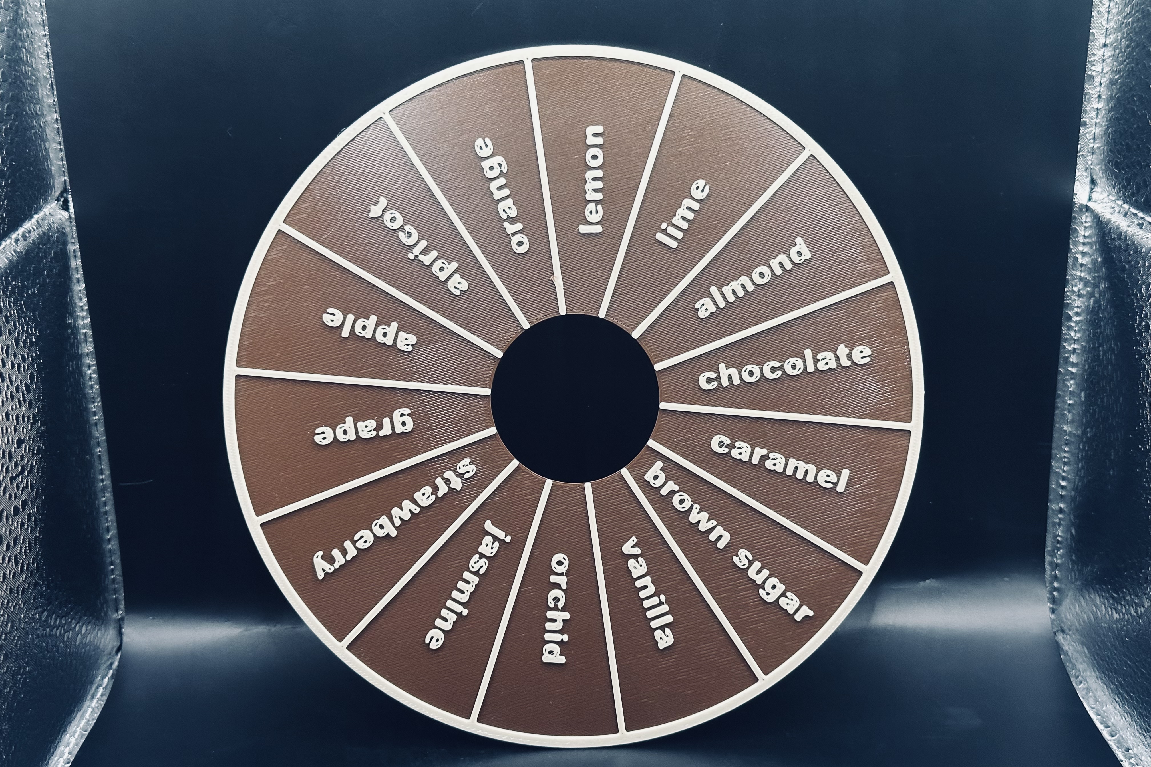 Beverage Flavor Note Wheel - a nice addition to your beverage station