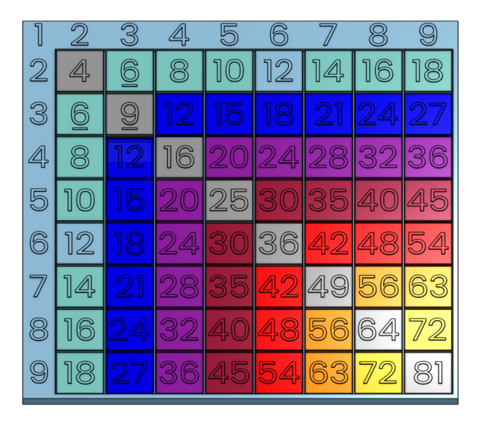 Multiplication table, fits Mini printer — miniatura 2