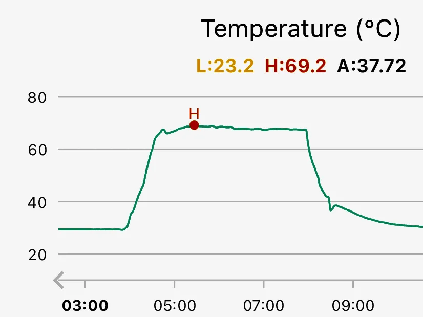 G-code for X1C chamber heating and heat soak by kehaliwoldemichael