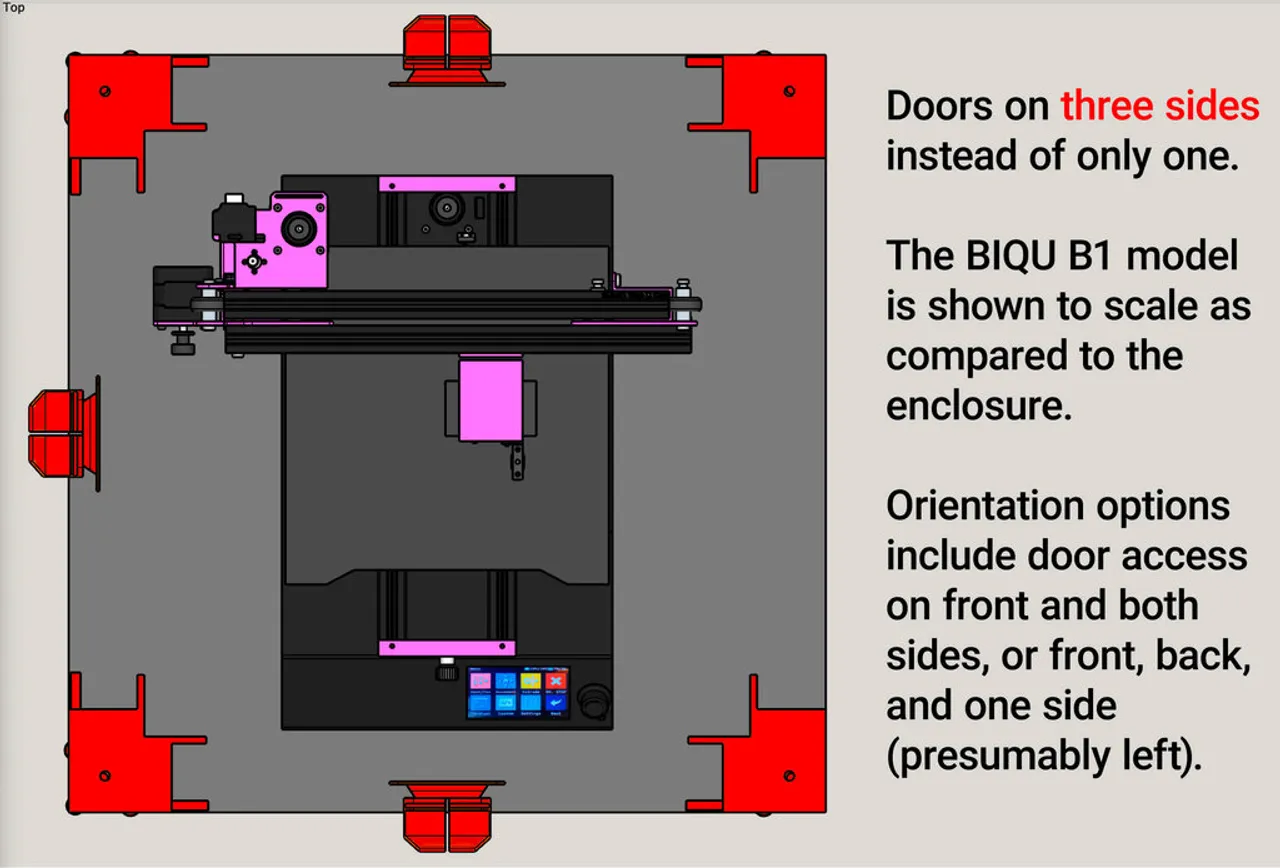 V2) For BIQU B1 - DIY Enclosure - Remix of Prusa＇s V2 IKEA Lack
