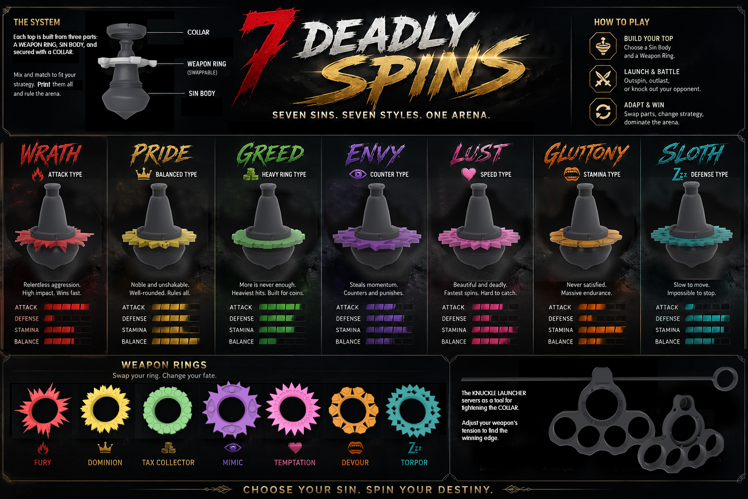 7 Deadly Spins - Spinning Battle Tops - Open Sauce 2026 Entry