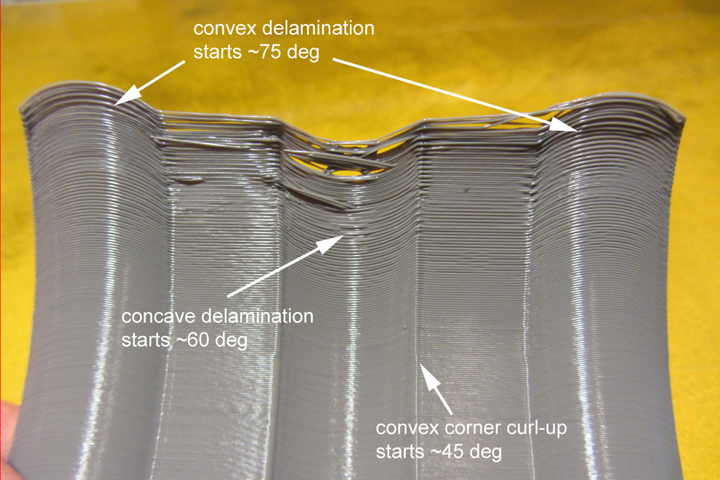 Convex/Concave/Straight Overhang Test