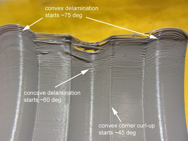 Convex/Concave/Straight Overhang Test