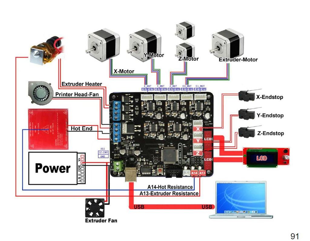 MKS Gen Controller to MKS Base Controller Adapter by Plexi Download