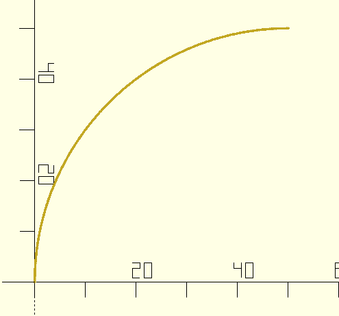 Circular Arcs in OpenSCAD easily