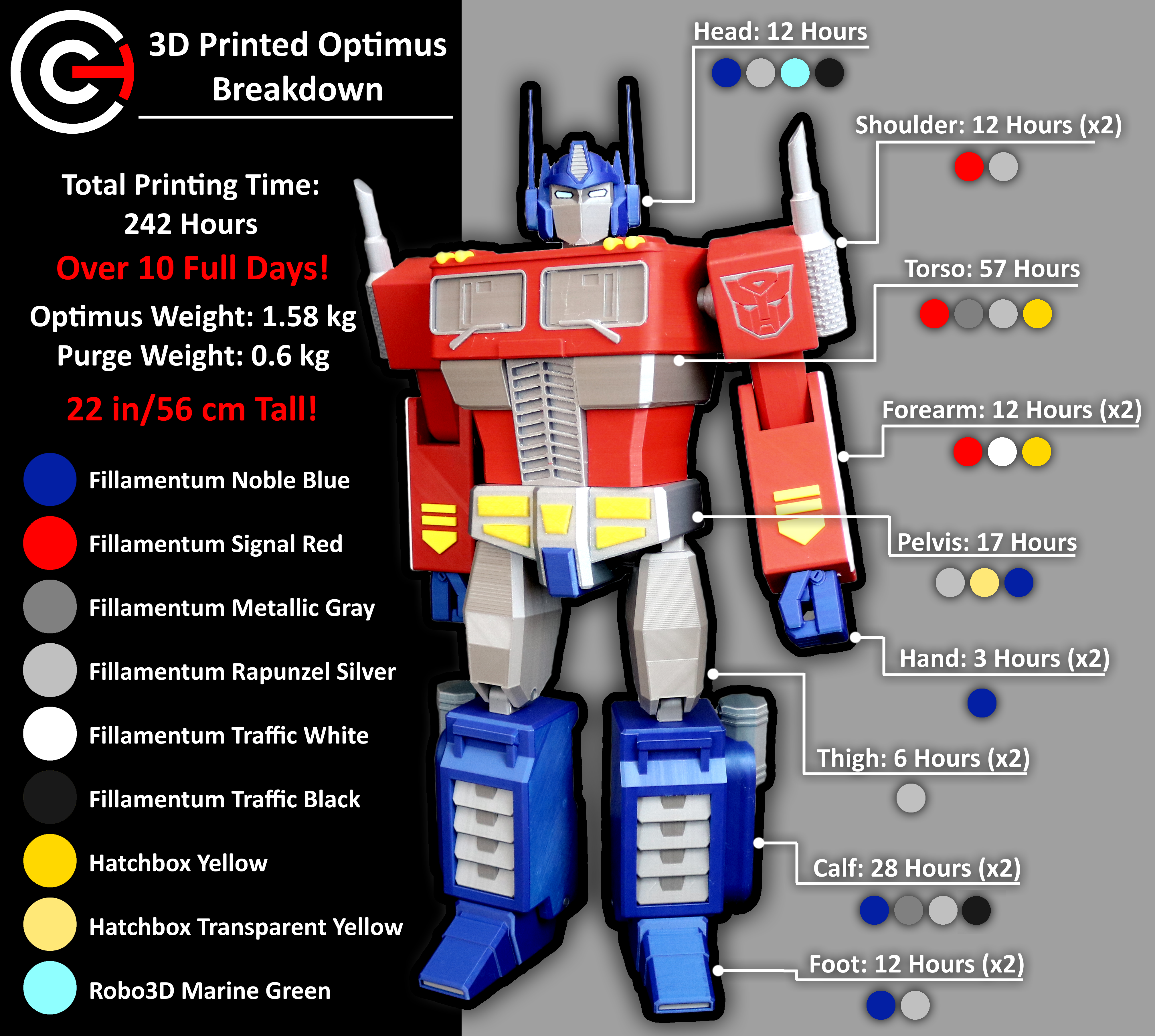 Miniatura 2 do modelo 3D Big Optimus Prime! - Multi Material Model