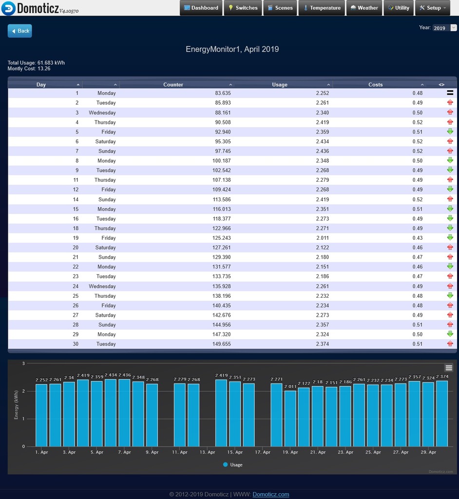 Energy Monitor (full project) — thumbnail 4