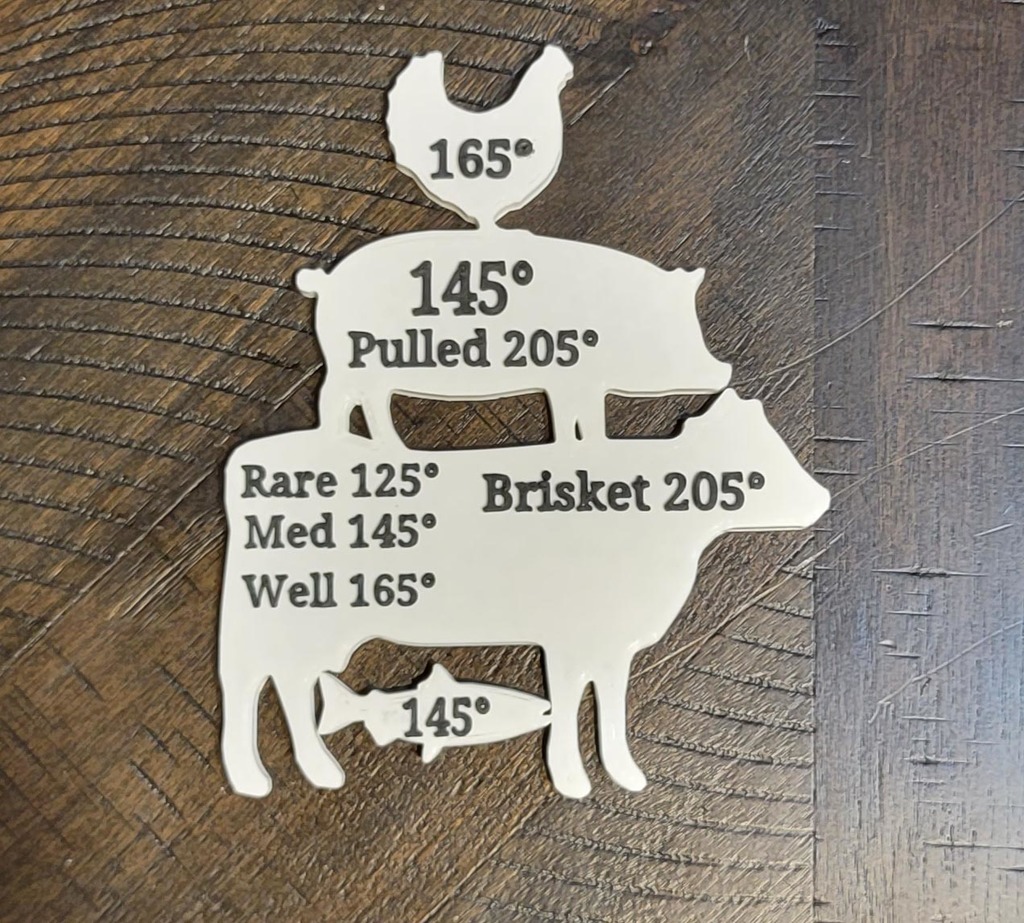 Meat Cooking Temperatures Chart (free printable) - Creations by