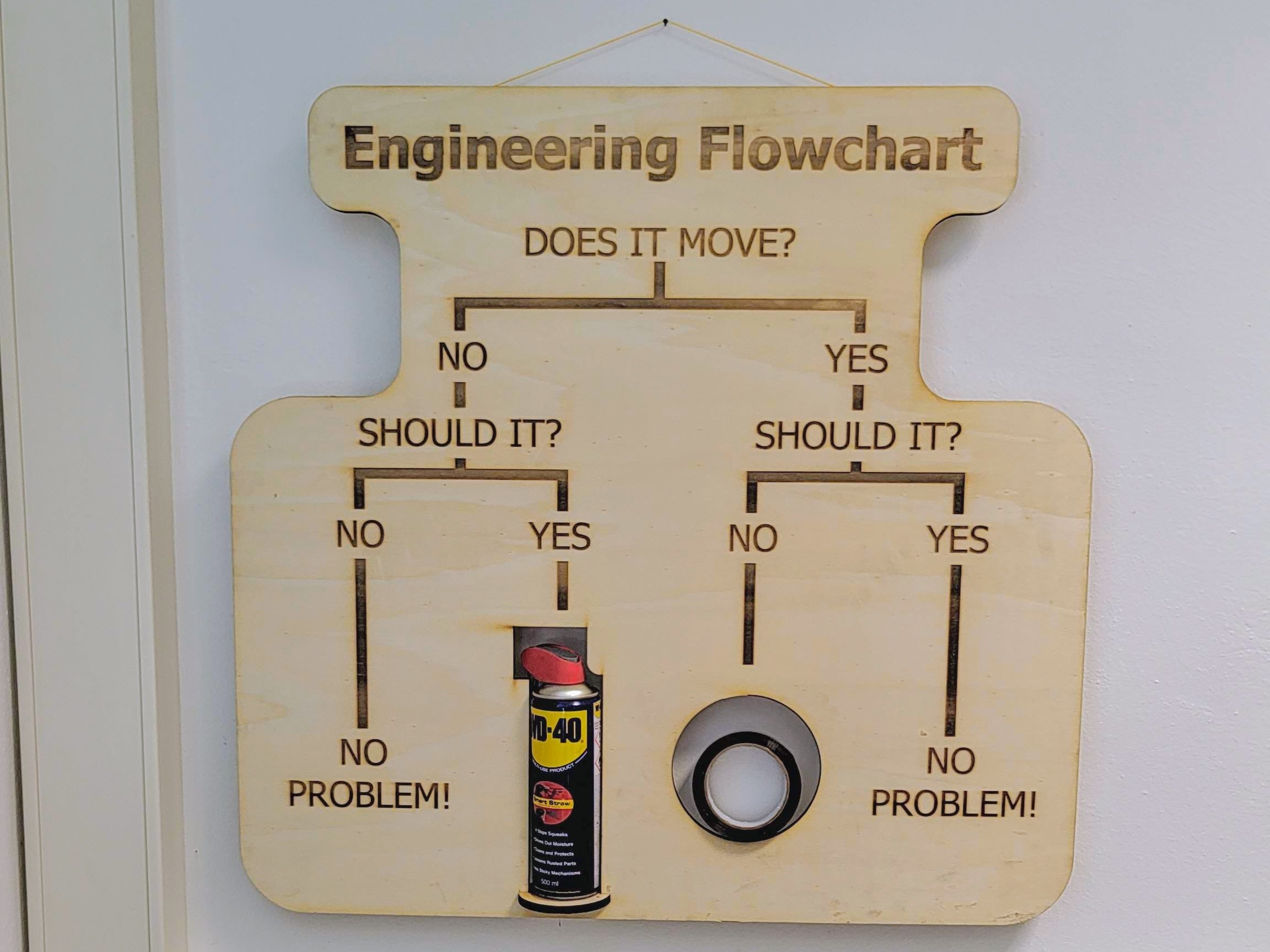 Engineering Flowchart