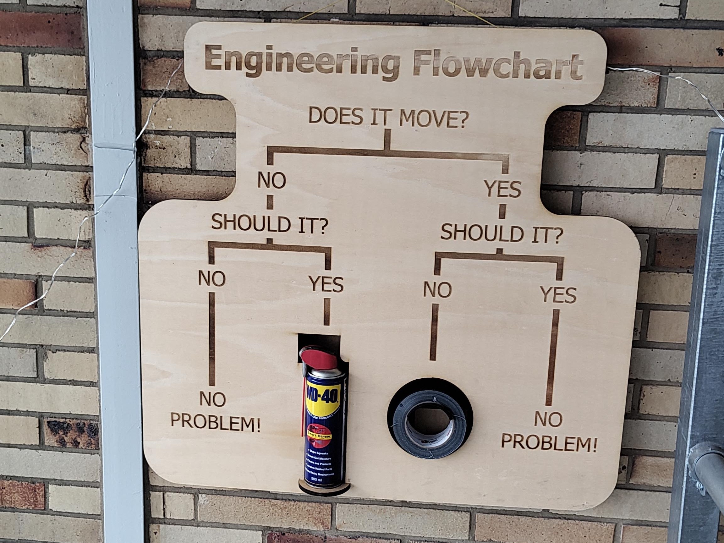 Engineering Flowchart — miniatura 2