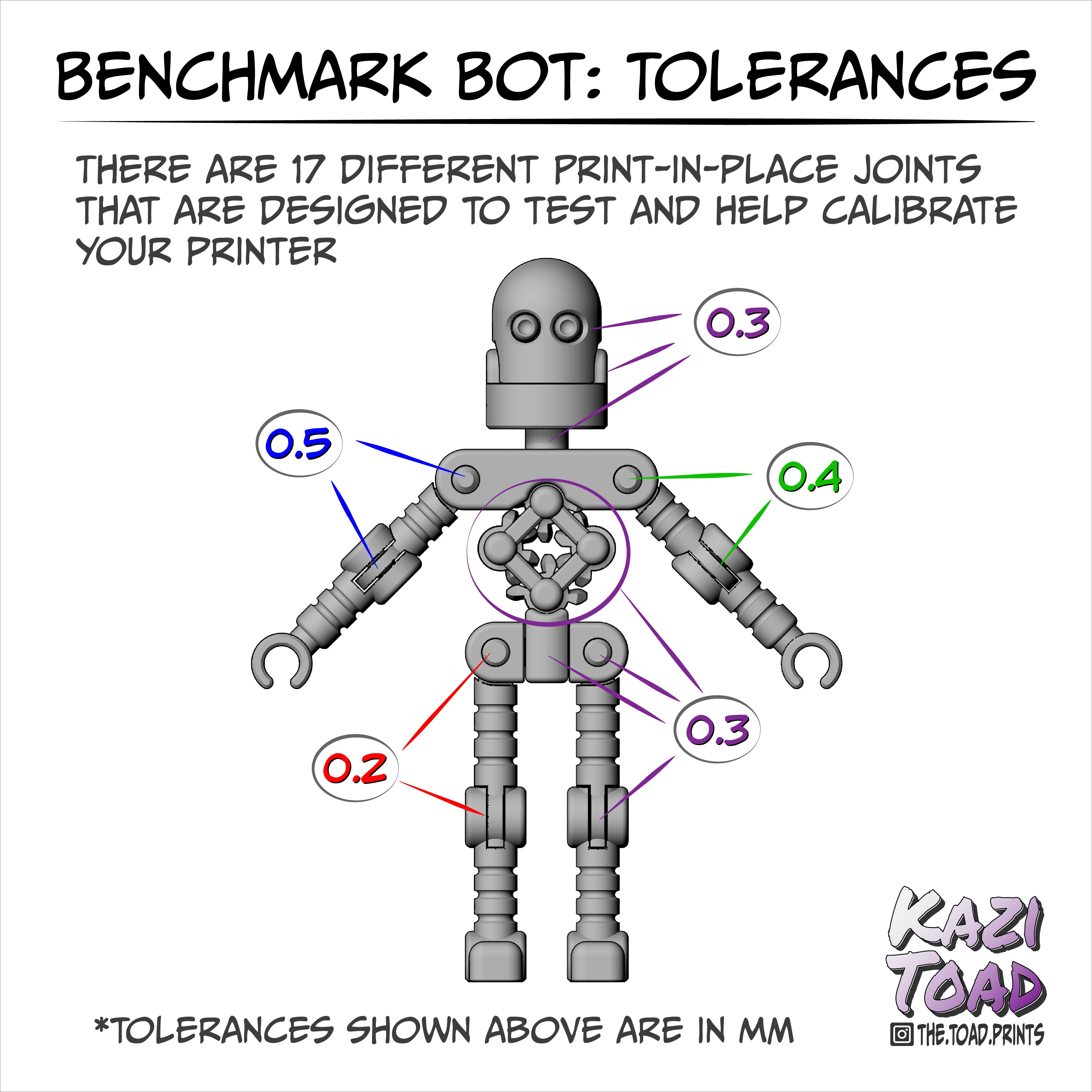 Benchmark Bot — miniatura 3