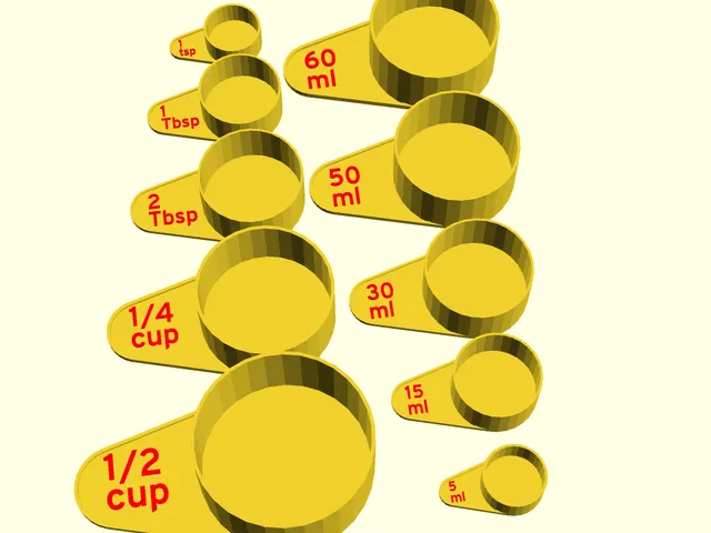 Parameterized Dry Measure Scoop
