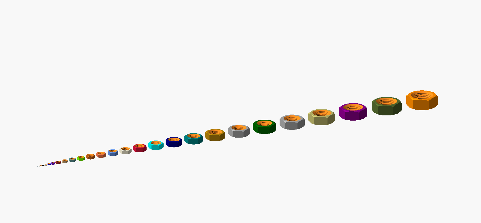 Complete Set of Precise Metric Flat Nuts M2 up to M64