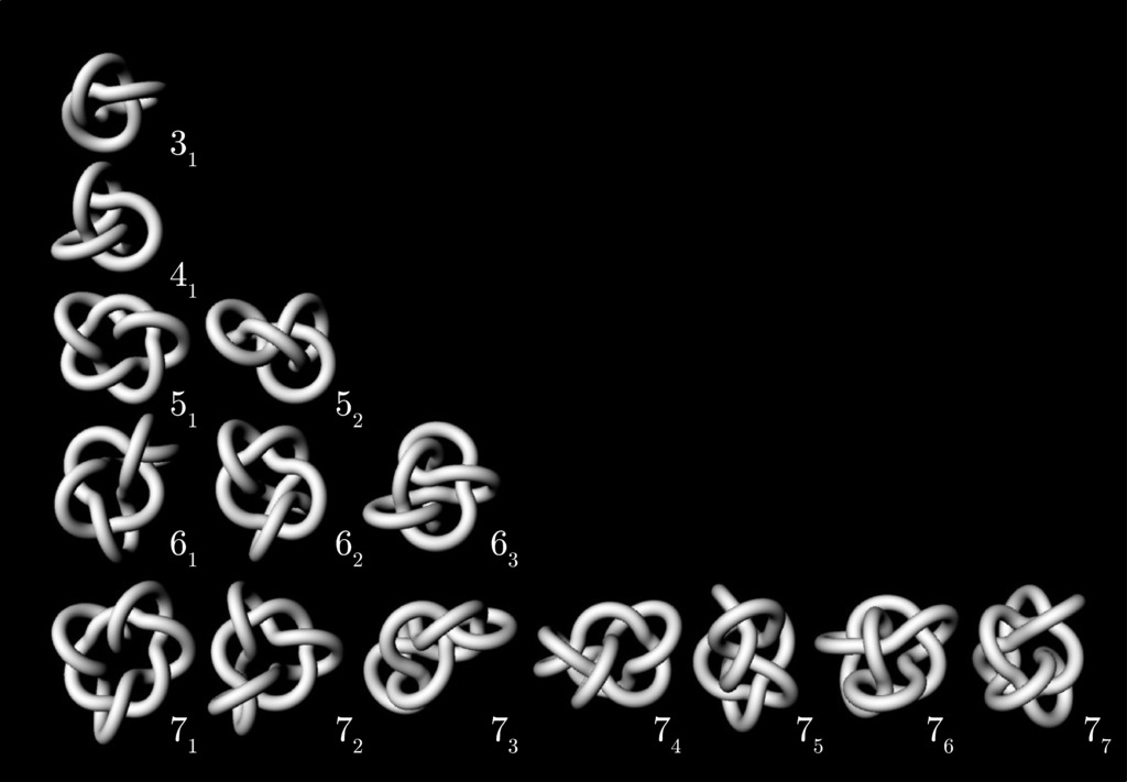 Prime knots up to 7 crossings