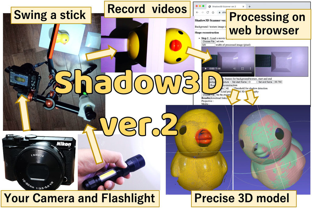 Shadow3D ver.2 - accurate 3D scanning with gadgets you already have