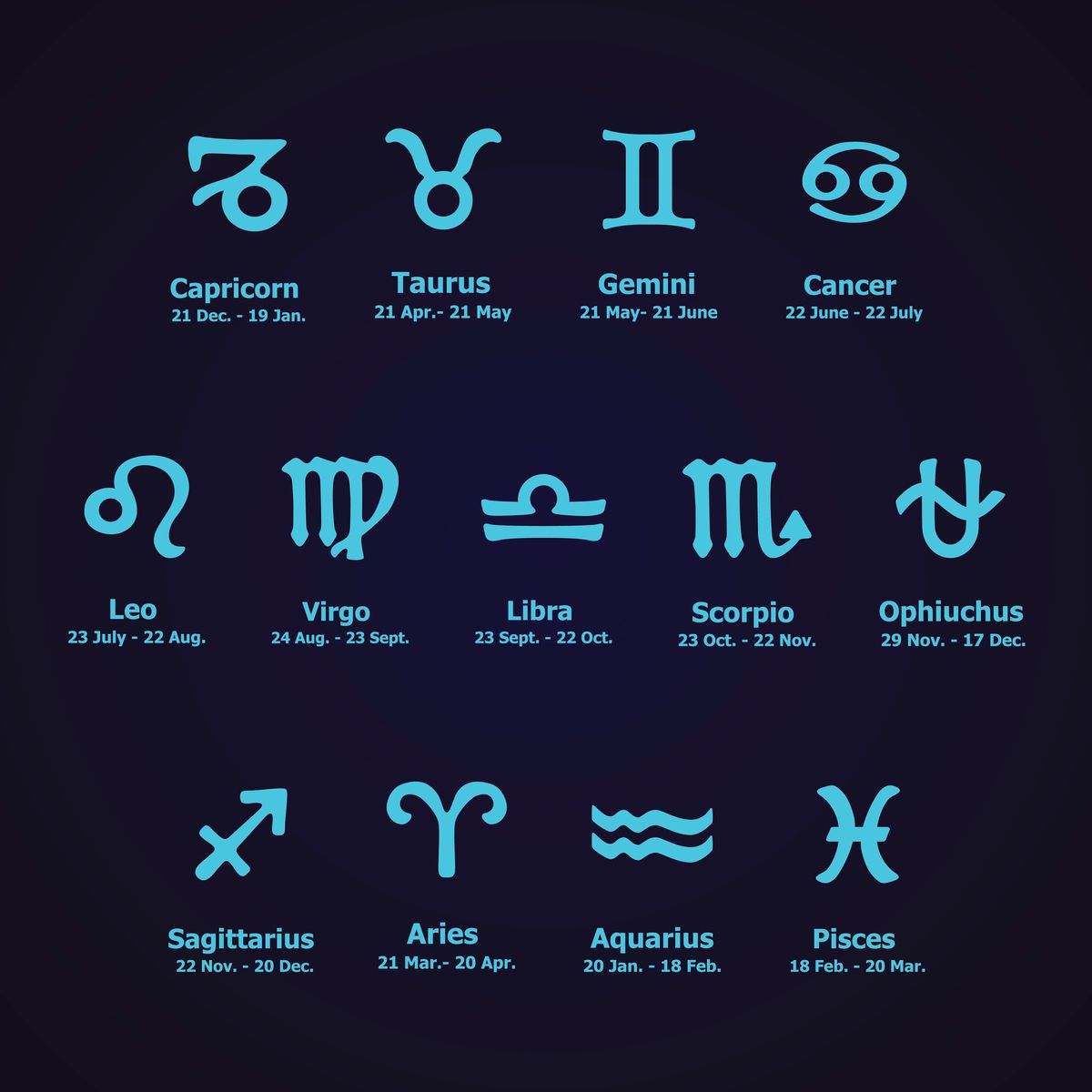 The Game of Horoscopes