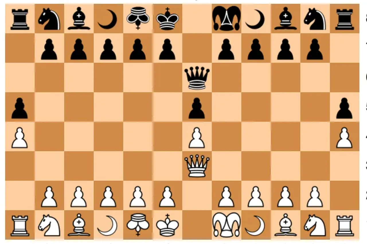 Unblocked Games - Chess