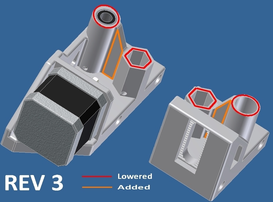 Prusa Mendle X ends - low profile
