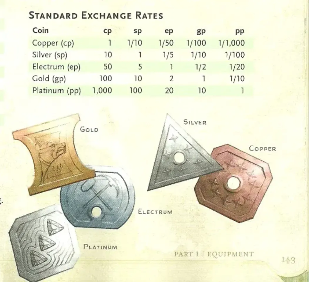 What is the value of a Gold Piece in D&D? 