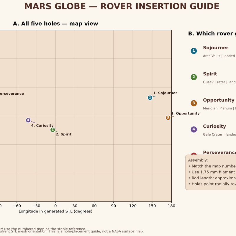 Mars Rover Landing Sites Globe — A 3D-Printed Planetary Explorer by ...