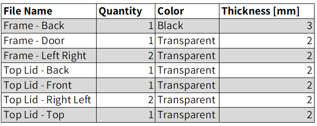 DXFs for laser cutting the acrylic parts for the Ender 3 V2 CoreXY mod