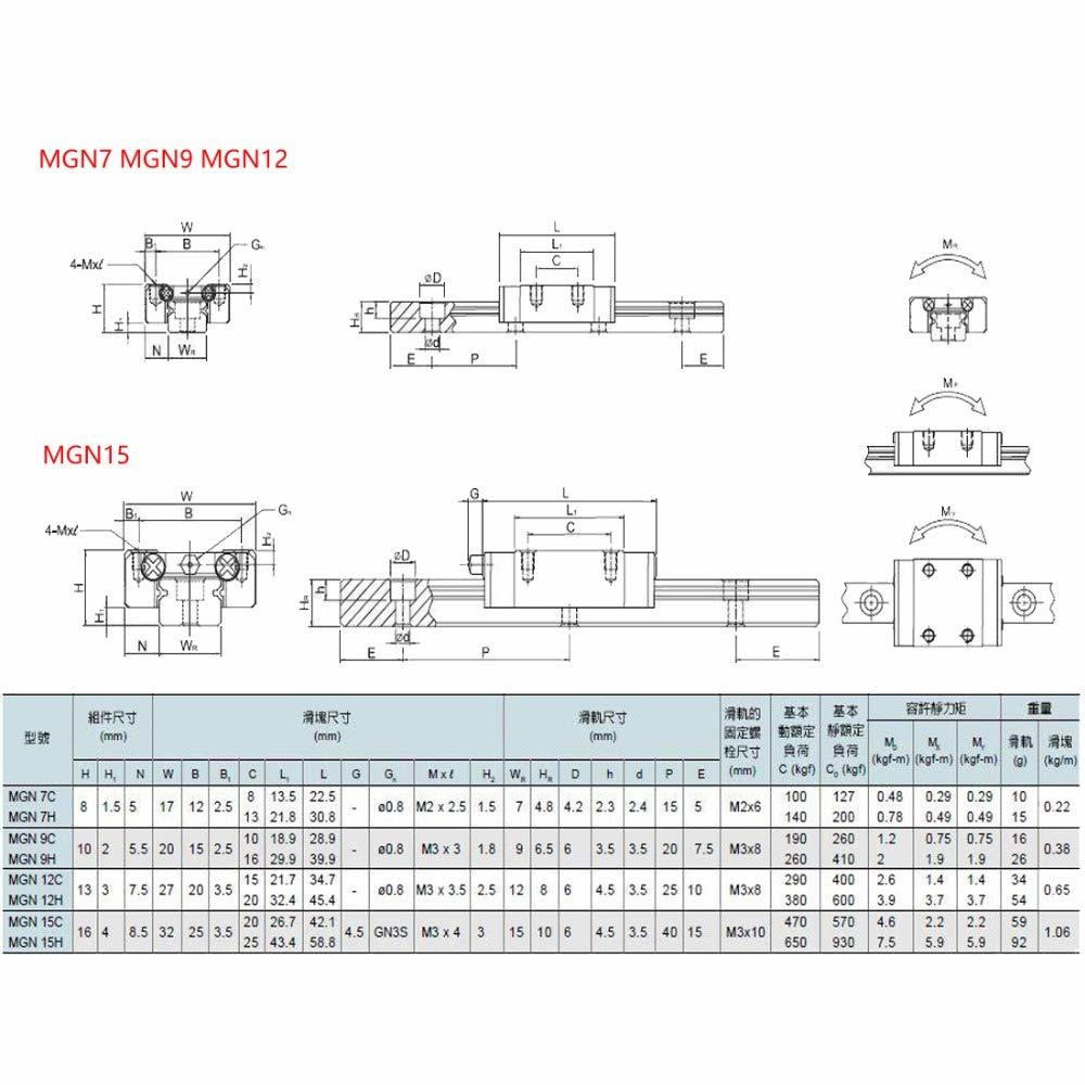 Miniatura 13 do modelo 3D MGN Linear Rail Model Collection