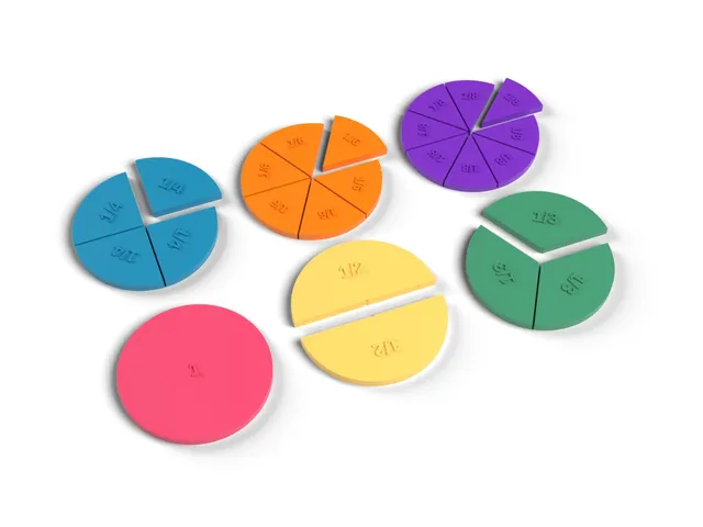 Fraction Circles - Maths Learning Set, Wholes to Eighths, Labelled Pieces, No Supports (OpenSCAD)