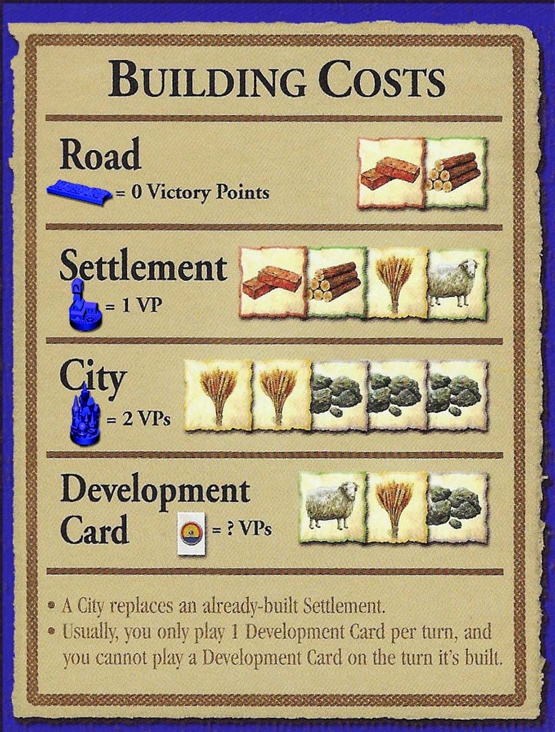 Catan Building Cost Card with Prints by Download free STL