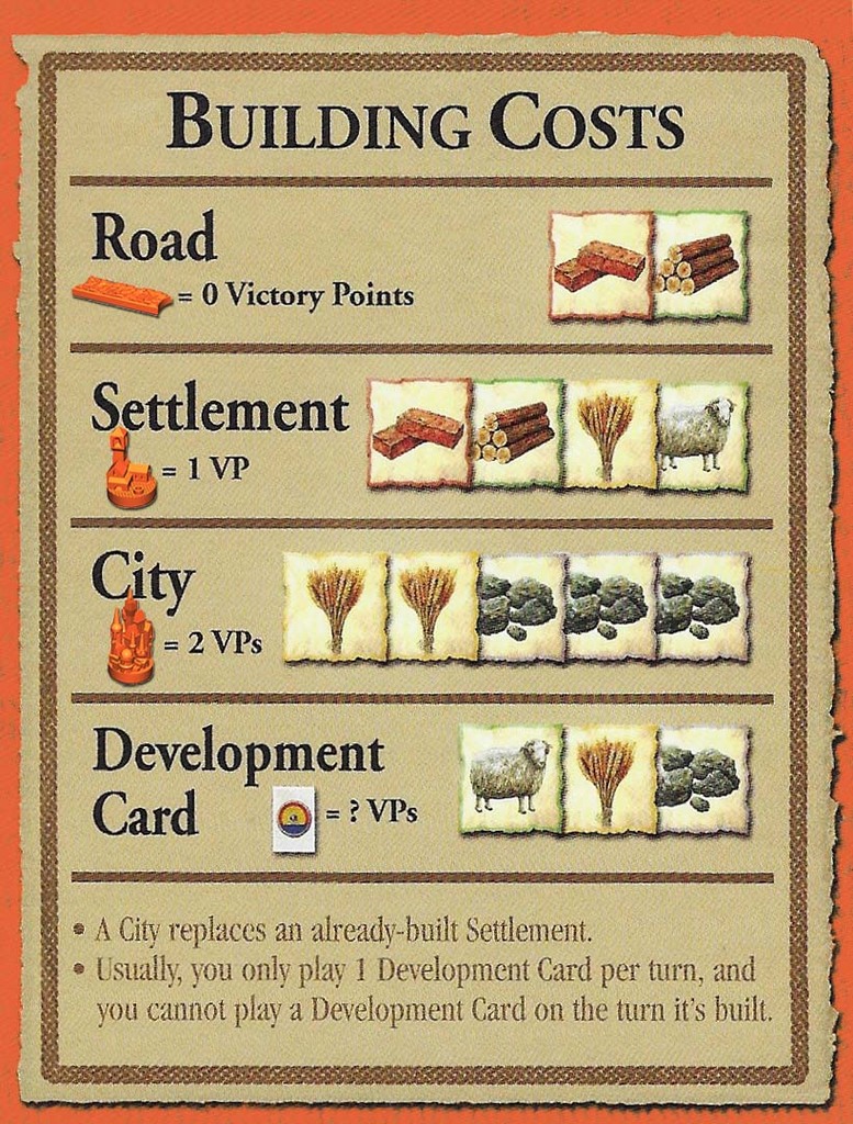 Catan Building Cost Card with Prints by KevinsHope | Download free STL ...