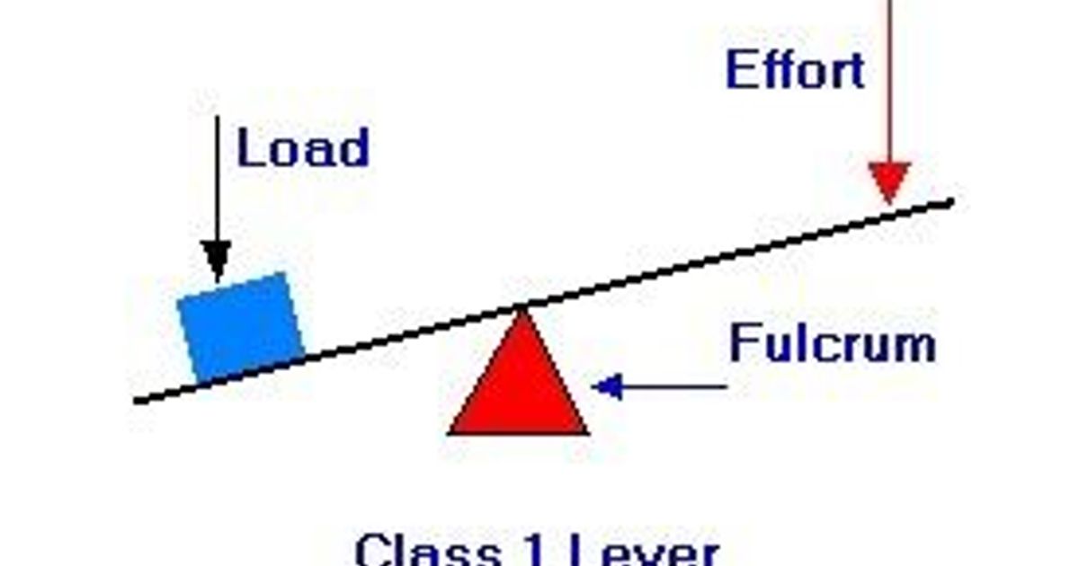 Law Of The Lever by Download free STL model