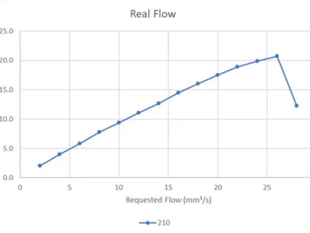 Anycubic Vyper Hotend Benchmark Test G-Codes