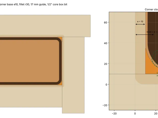 Adjustable Juice Groove Jig: Printed Corners for an MDF Router Template, Any Board Size