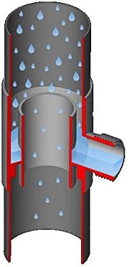 Rainwater Collector 53mm