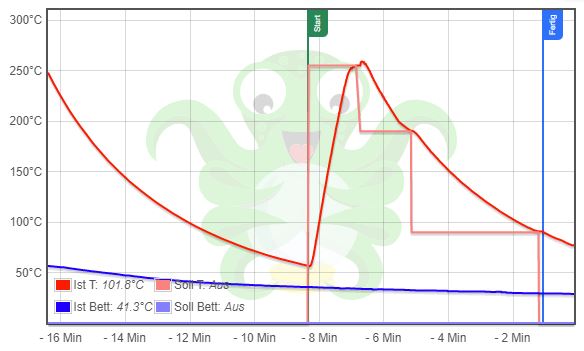 PLA cold pull