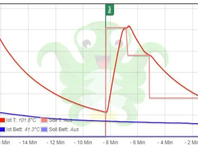 PLA cold pull