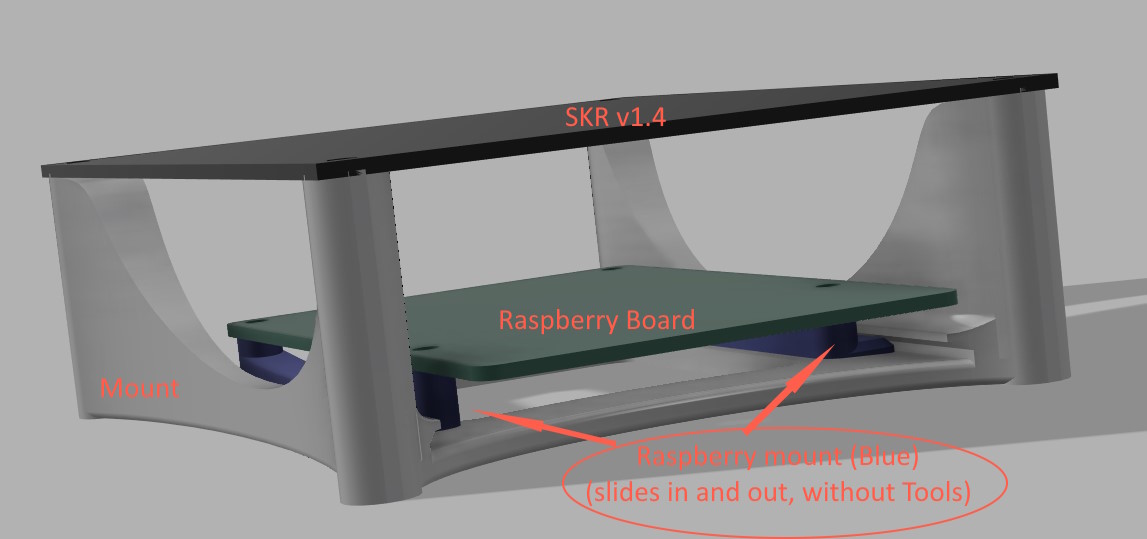 SKR v1.4 Mount incl. RaspberryPi Mount (easy removable)