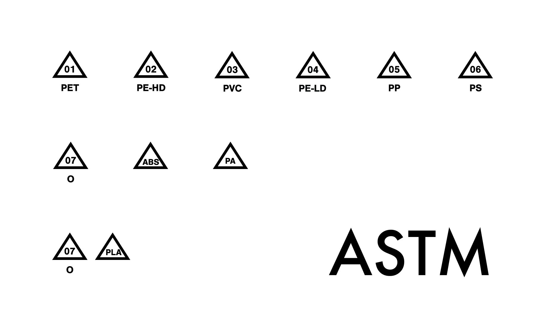 Universal RIC & ASTM Recycling Symbols