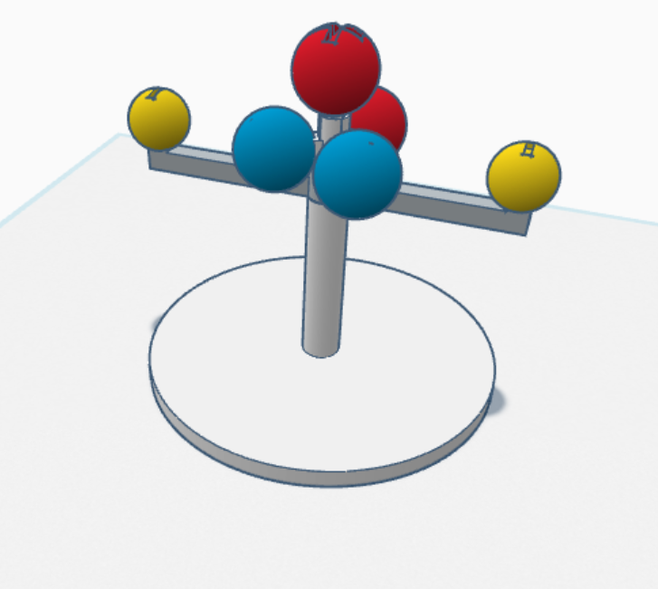 atom model