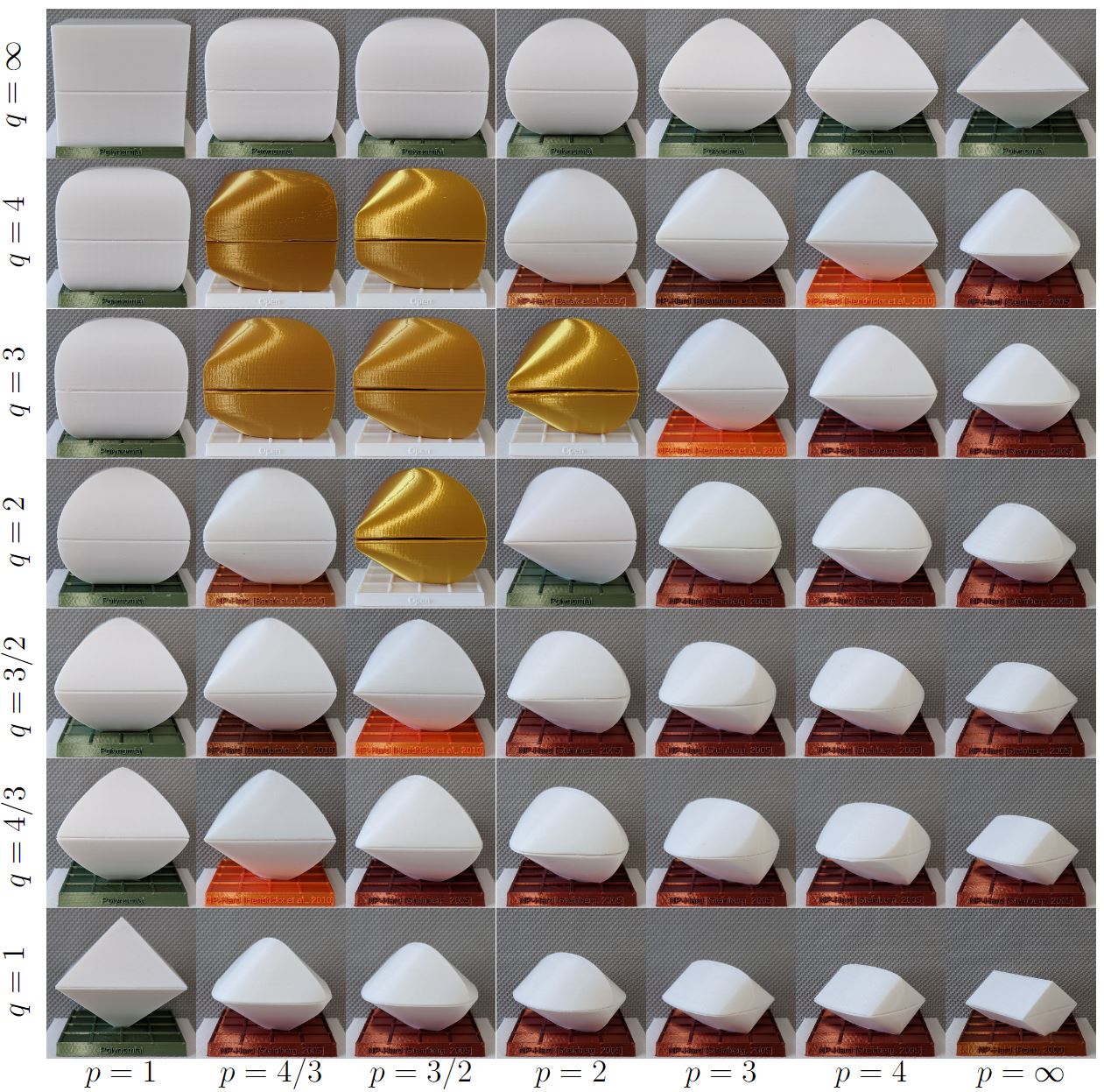 Induced p → q Matrix Norm Balls
