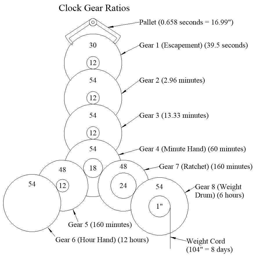 Pendulum Clock by Steve Download free STL model