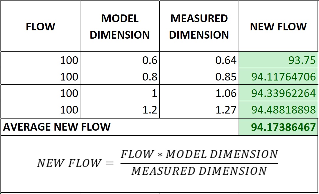 FLOW CALIBRATION MODEL FOR 0.2 NOZZLE by Sakulnagar Download free STL